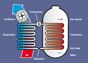 Ballon thermodynamique Chambéry
