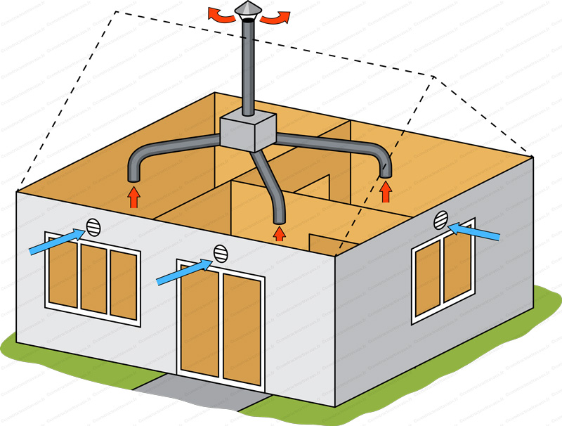 Installateur de VMC VMI Ugine